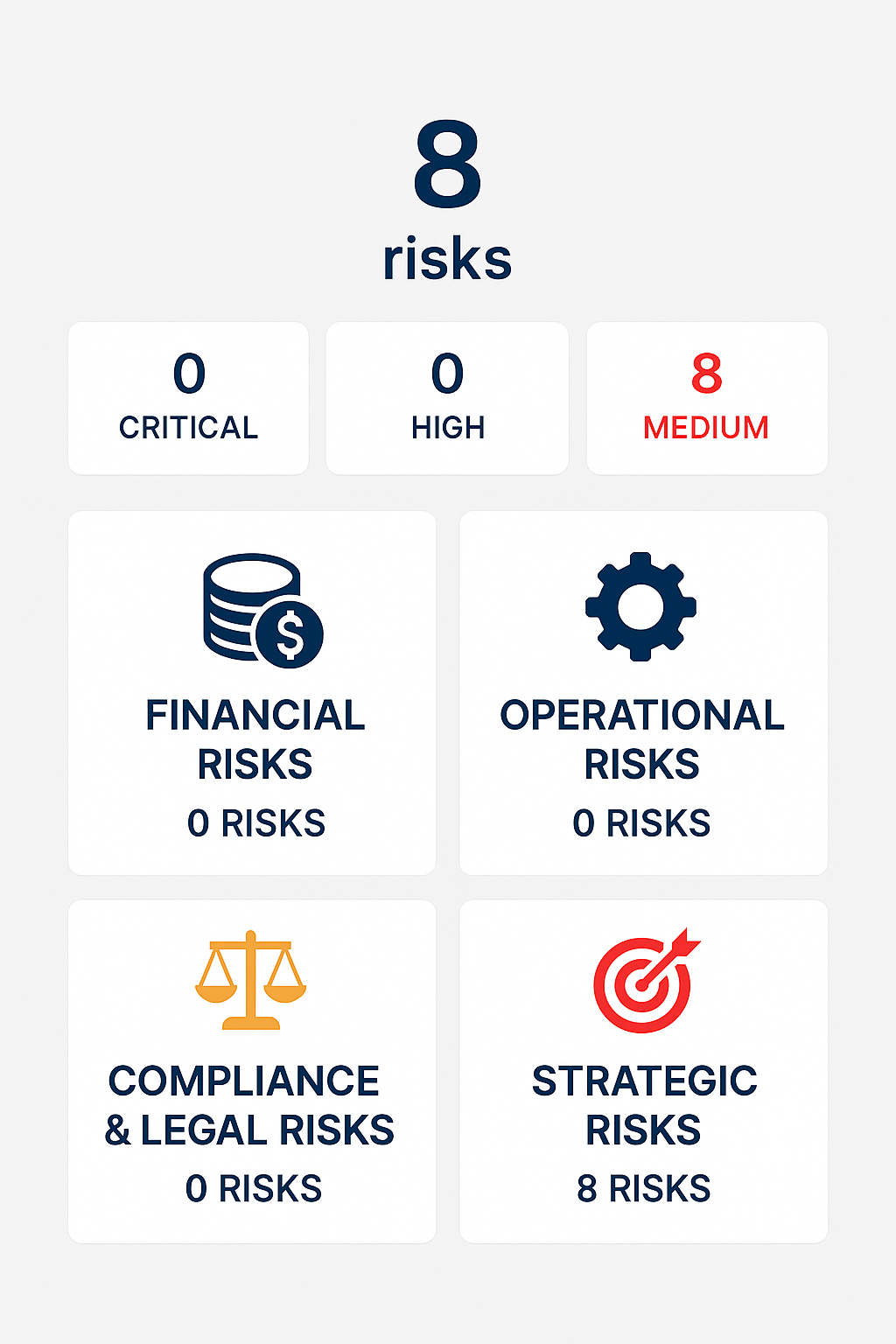 Risk Management Overview