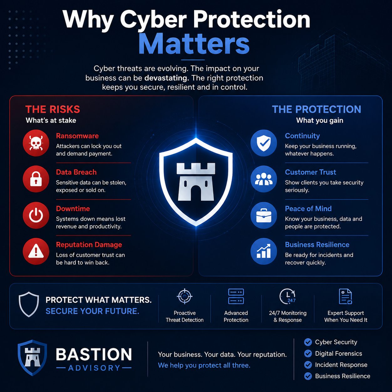 Why Cyber Protection Matters